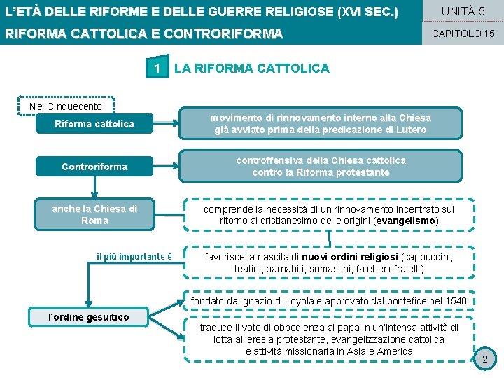 L’ETÀ DELLE RIFORME E DELLE GUERRE RELIGIOSE (XVI SEC. ) RIFORMA CATTOLICA E CONTRORIFORMA
