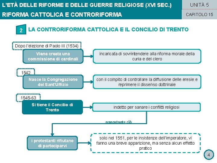 L’ETÀ DELLE RIFORME E DELLE GUERRE RELIGIOSE (XVI SEC. ) RIFORMA CATTOLICA E CONTRORIFORMA