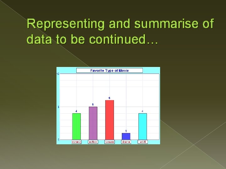 Representing and summarise of data to be continued… 