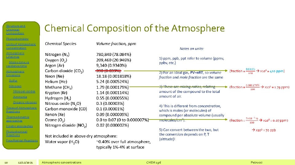 Structure and Chemical Composition of the Atmosphere Photochemistry Units of Atmospheric Concentration Atmospheric Lifetimes