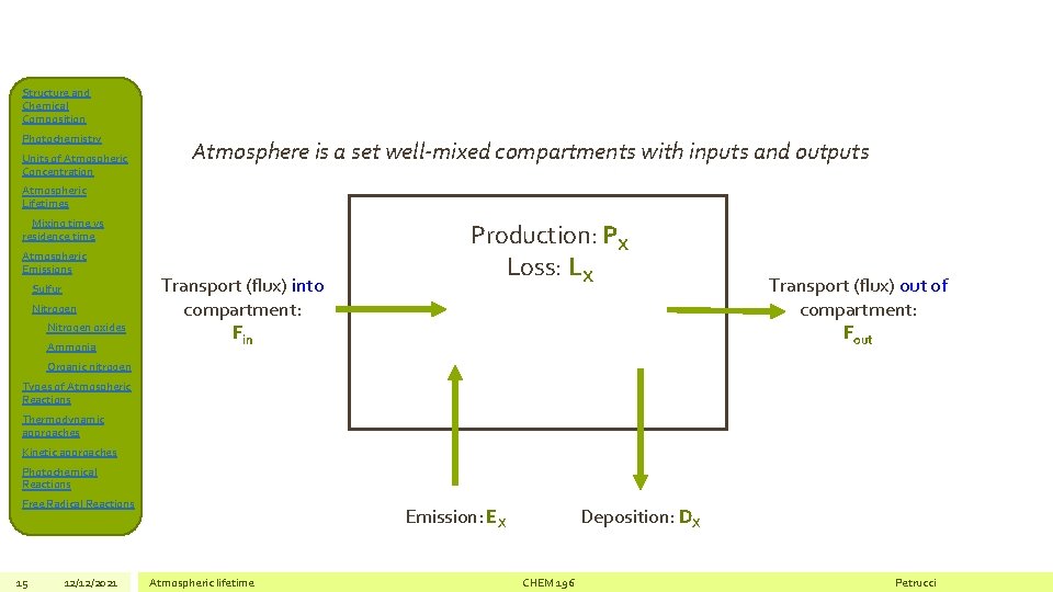 Structure and Chemical Composition Photochemistry Units of Atmospheric Concentration Atmosphere is a set well-mixed