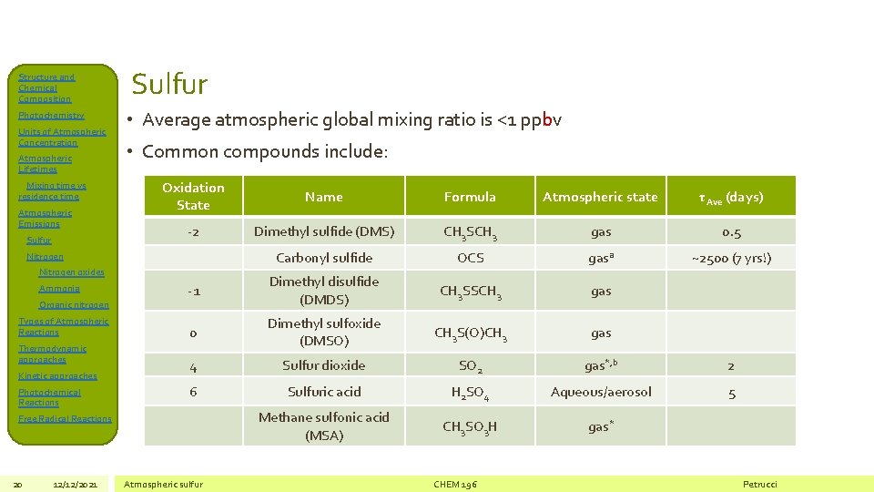Structure and Chemical Composition Photochemistry Units of Atmospheric Concentration Atmospheric Lifetimes Mixing time vs