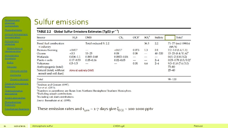 Structure and Chemical Composition Sulfur emissions Photochemistry Units of Atmospheric Concentration Atmospheric Lifetimes Mixing