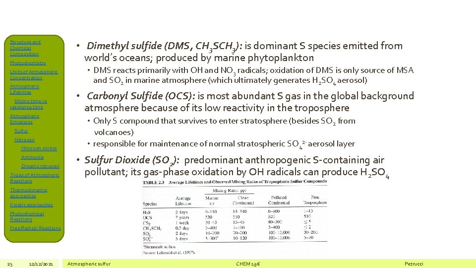 Structure and Chemical Composition Photochemistry Units of Atmospheric Concentration Atmospheric Lifetimes Mixing time vs