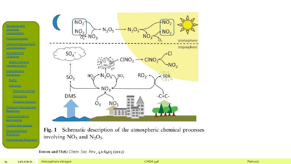 Structure and Chemical Composition Photochemistry Units of Atmospheric Concentration Atmospheric Lifetimes Mixing time vs