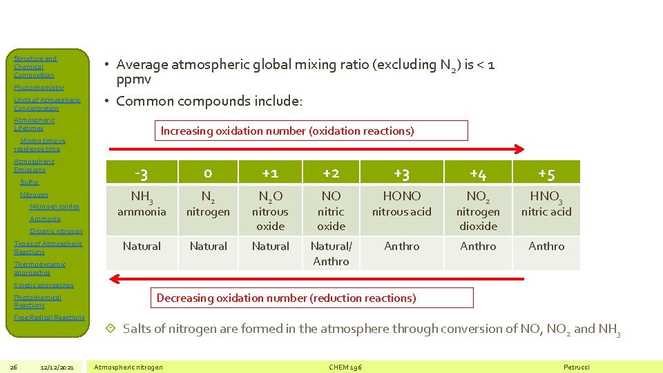 Structure and Chemical Composition Photochemistry Units of Atmospheric Concentration • Average atmospheric global mixing