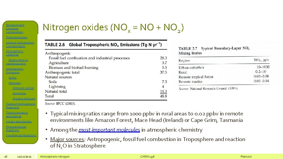 Structure and Chemical Composition Nitrogen oxides (NOx = NO + NO 2) Photochemistry Units