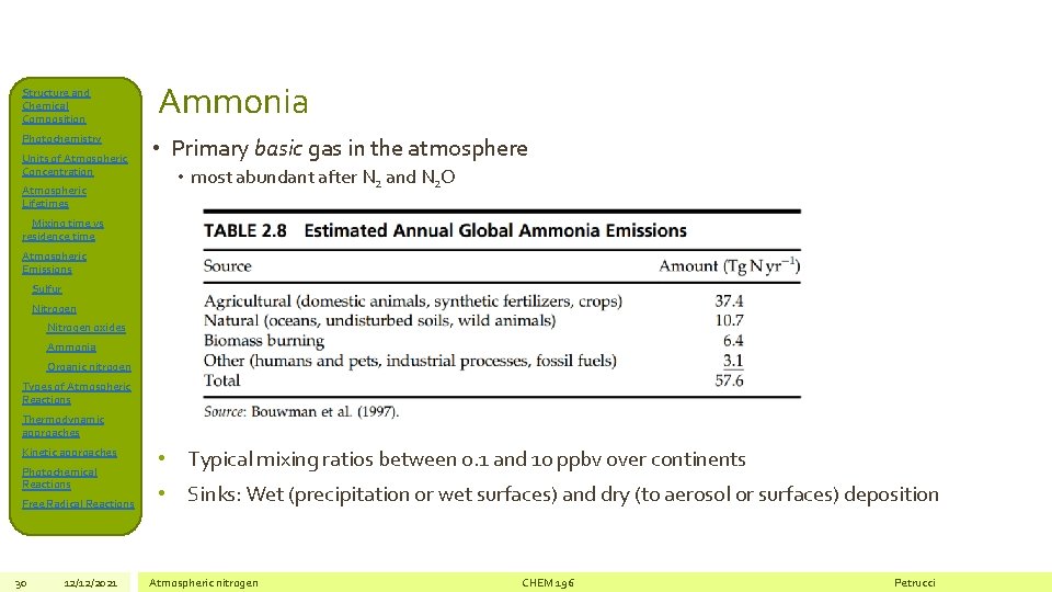 Structure and Chemical Composition Photochemistry Units of Atmospheric Concentration Atmospheric Lifetimes Ammonia • Primary
