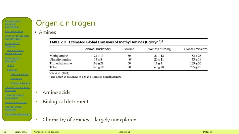 Structure and Chemical Composition Photochemistry Units of Atmospheric Concentration Organic nitrogen • Amines Atmospheric