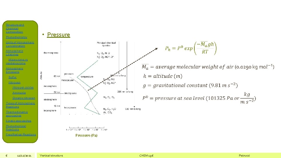 Structure and Chemical Composition Photochemistry • Pressure Units of Atmospheric Concentration Atmospheric Lifetimes Mixing