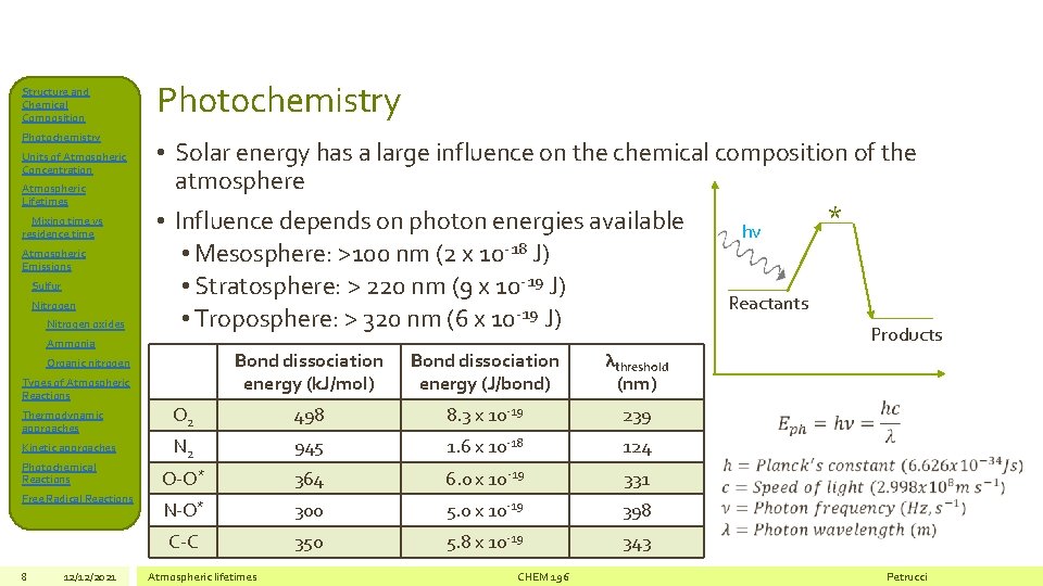 Structure and Chemical Composition Photochemistry Units of Atmospheric Concentration Atmospheric Lifetimes Mixing time vs