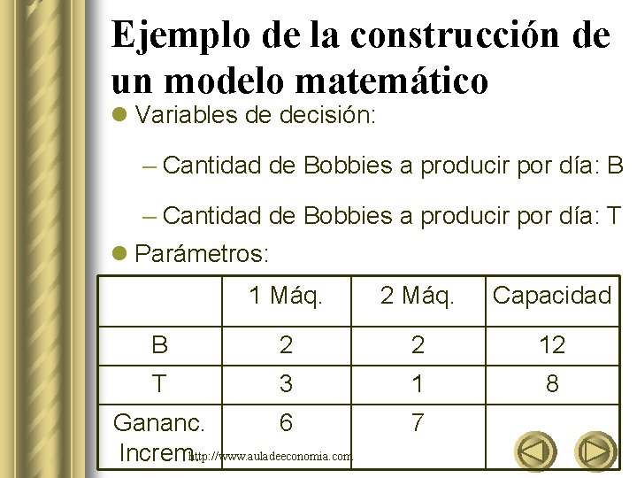 Ejemplo de la construcción de un modelo matemático l Variables de decisión: – Cantidad
