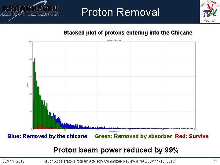 Institutional Logo Here Proton Removal Stacked plot of protons entering into the Chicane Blue:
