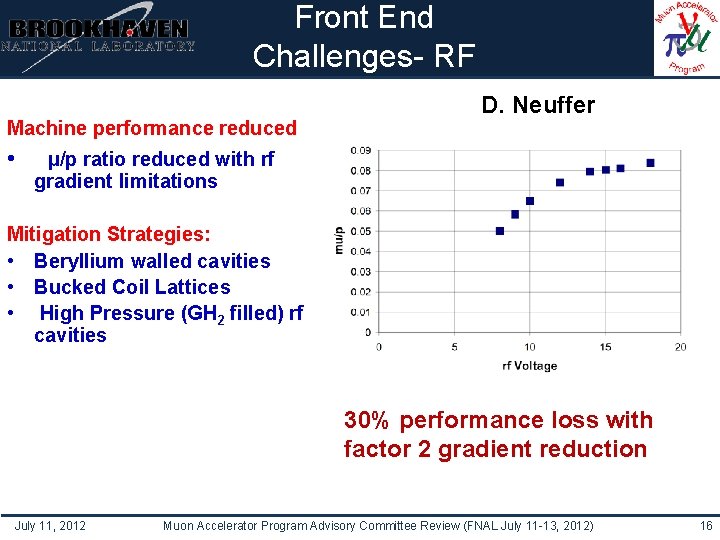 Institutional Logo Here Front End Challenges- RF Machine performance reduced • D. Neuffer μ/p