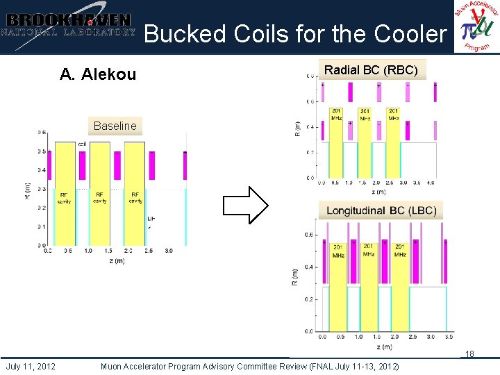 Institutional Logo Here Bucked Coils for the Cooler A. Alekou Radial BC (RBC) Baseline