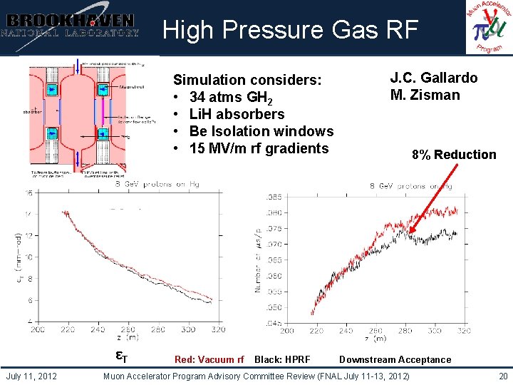 Institutional Logo Here High Pressure Gas RF Simulation considers: • 34 atms GH 2