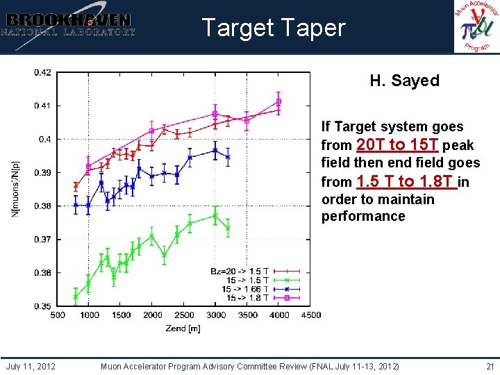 Institutional Logo Here Target Taper H. Sayed If Target system goes from 20 T