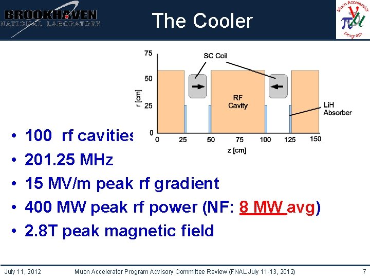 Institutional Logo Here • • • The Cooler 100 rf cavities 201. 25 MHz