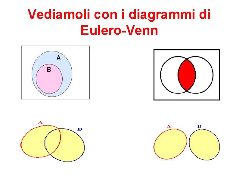 Vediamoli con i diagrammi di Eulero-Venn 