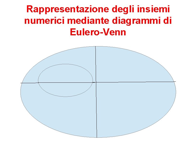 Rappresentazione degli insiemi numerici mediante diagrammi di Eulero-Venn 
