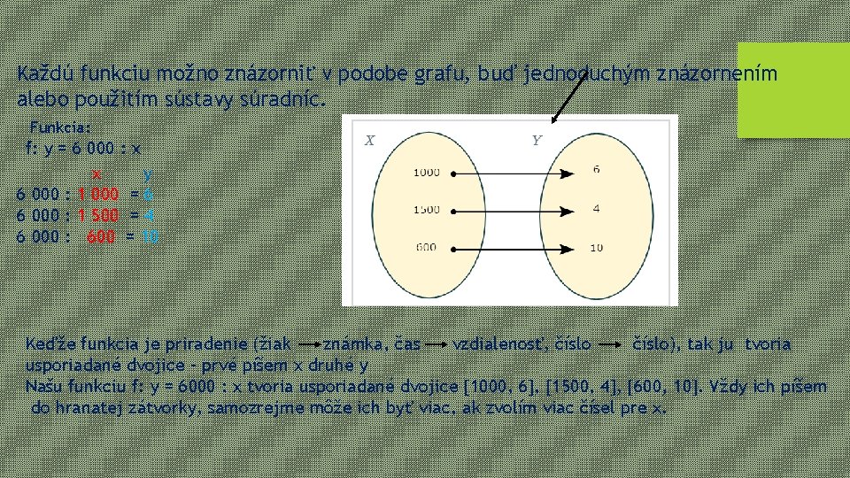 Každú funkciu možno znázorniť v podobe grafu, buď jednoduchým znázornením alebo použitím sústavy súradníc.