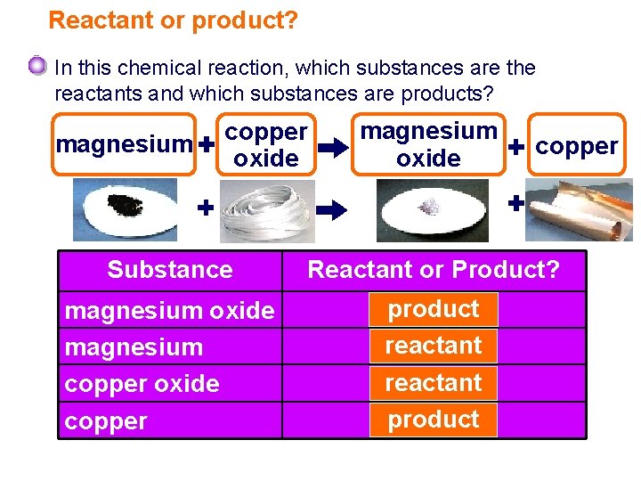 Reactant or product? In this chemical reaction, which substances are the reactants and which