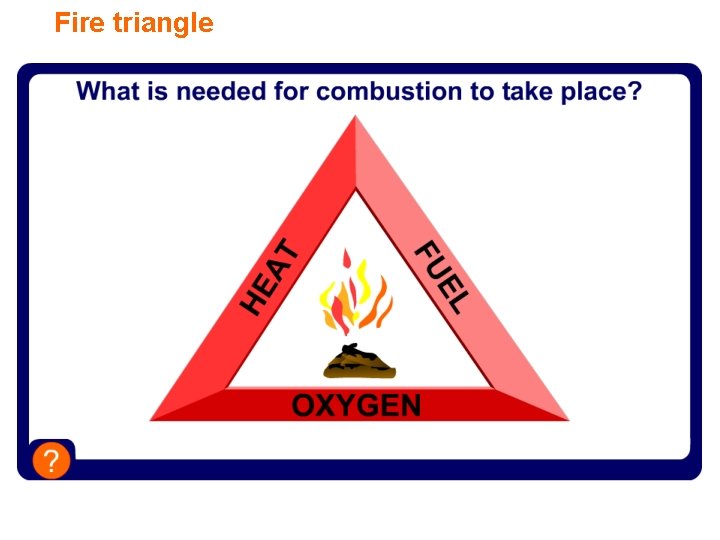 Fire triangle 