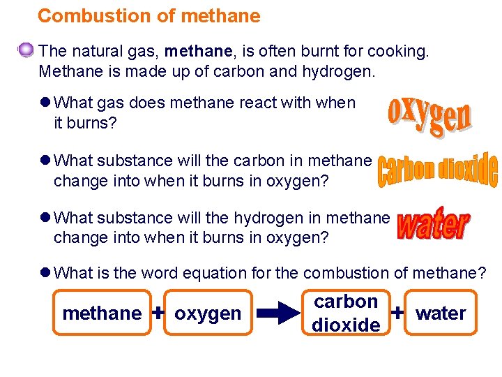Combustion of methane The natural gas, methane, is often burnt for cooking. Methane is