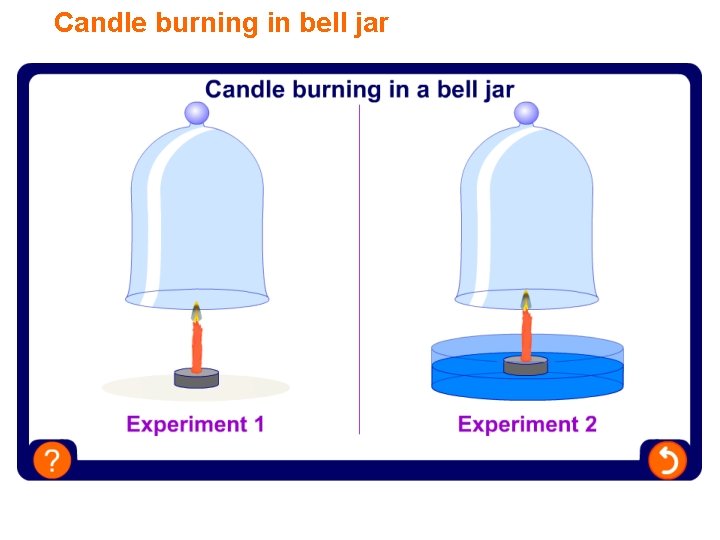 Candle burning in bell jar 