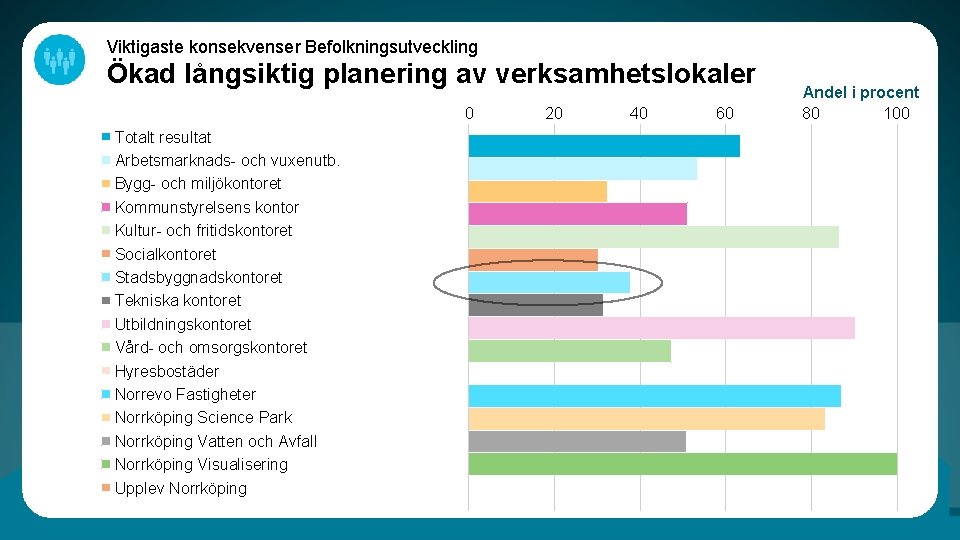 Viktigaste konsekvenser Befolkningsutveckling Ökad långsiktig planering av verksamhetslokaler 0 Totalt resultat Arbetsmarknads- och vuxenutb.