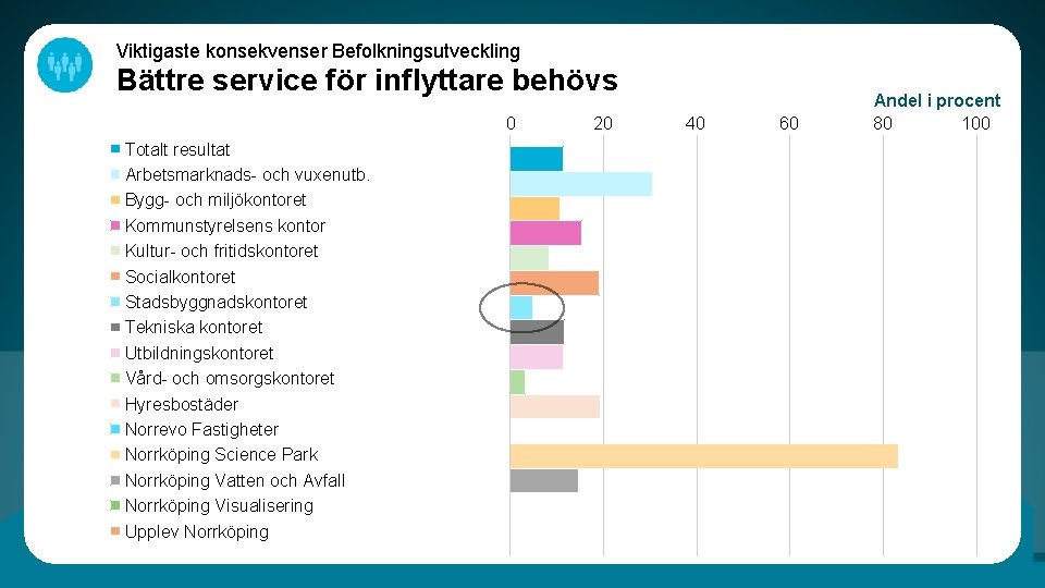 Viktigaste konsekvenser Befolkningsutveckling Bättre service för inflyttare behövs 0 Totalt resultat Arbetsmarknads- och vuxenutb.