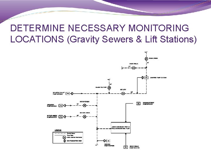 DETERMINE NECESSARY MONITORING LOCATIONS (Gravity Sewers & Lift Stations) 
