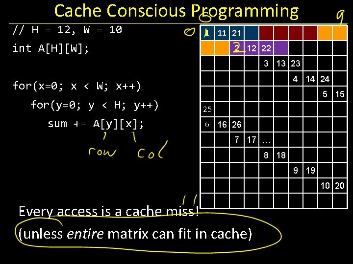 Cache Conscious Programming // H = 12, W = 10 1 11 21 int