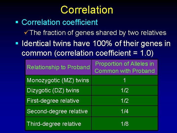 Correlation § Correlation coefficient üThe fraction of genes shared by two relatives § Identical