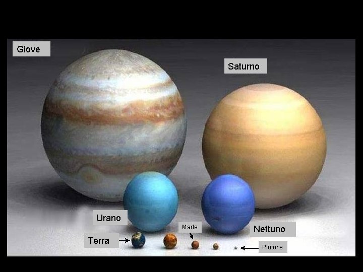 Giove Saturno Urano Marte Terra Nettuno Plutone 