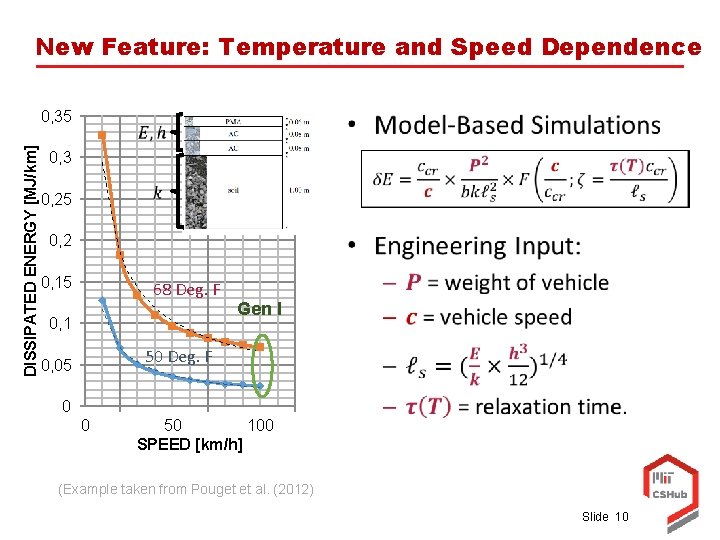 New Feature: Temperature and Speed Dependence DISSIPATED ENERGY [MJ/km] 0, 35 0, 3 0,