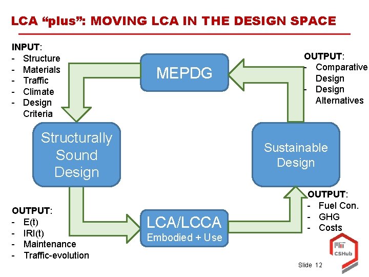 LCA “plus”: MOVING LCA IN THE DESIGN SPACE INPUT: - Structure - Materials -