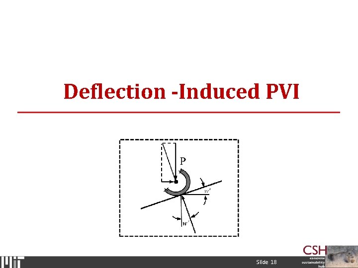 Deflection -Induced PVI Slide 18 