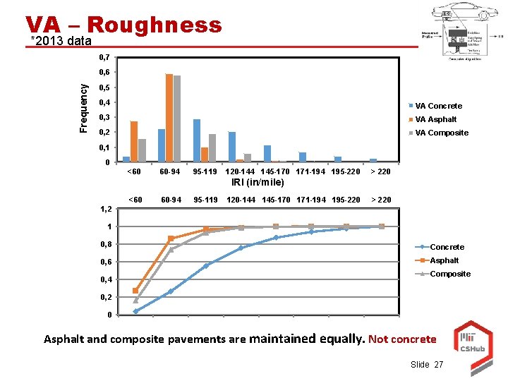 VA – Roughness *2013 data 0, 7 Frequency 0, 6 0, 5 0, 4