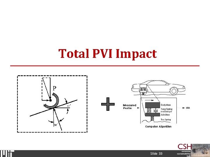 Total PVI Impact Slide 33 