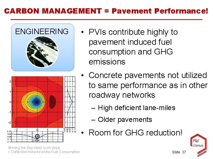 CARBON MANAGEMENT = Pavement Performance! ENGINEERING 100% • PVIs contribute highly to pavement induced