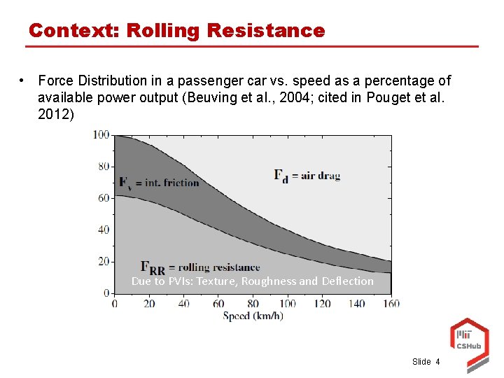 Context: Rolling Resistance • Force Distribution in a passenger car vs. speed as a