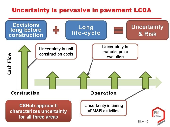 Uncertainty is pervasive in pavement LCCA Cash Flow Decisions long before construction Uncertainty in