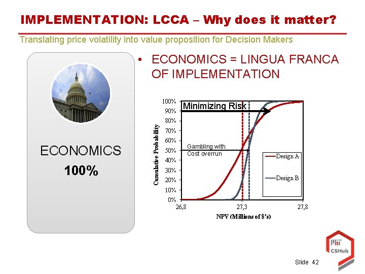 IMPLEMENTATION: LCCA – Why does it matter? Translating price volatility into value proposition for