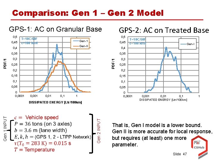 Comparison: Gen 1 – Gen 2 Model GPS-2: AC on Treated Base GPS-1: AC