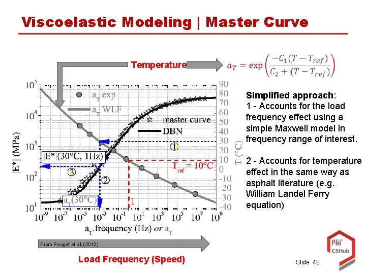 Viscoelastic Modeling | Master Curve Temperature Simplified approach: 1 - Accounts for the load