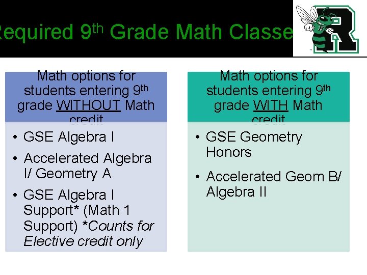 Required 9 th Grade Math Classes Math options for students entering 9 th grade