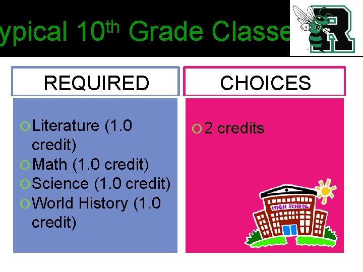 ypical th 10 Grade Classes REQUIRED Literature (1. 0 credit) Math (1. 0 credit)