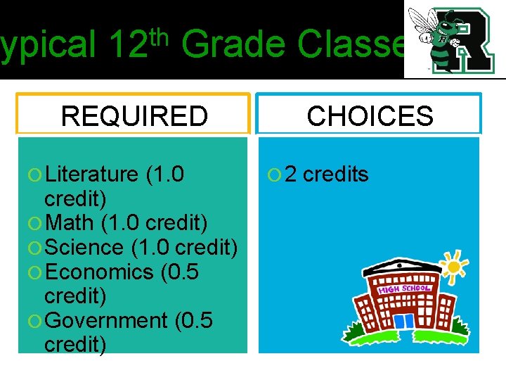 ypical th 12 Grade Classes REQUIRED Literature (1. 0 credit) Math (1. 0 credit)