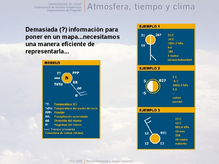 Demasiada (? ) información para poner en un mapa. . . necesitamos una manera